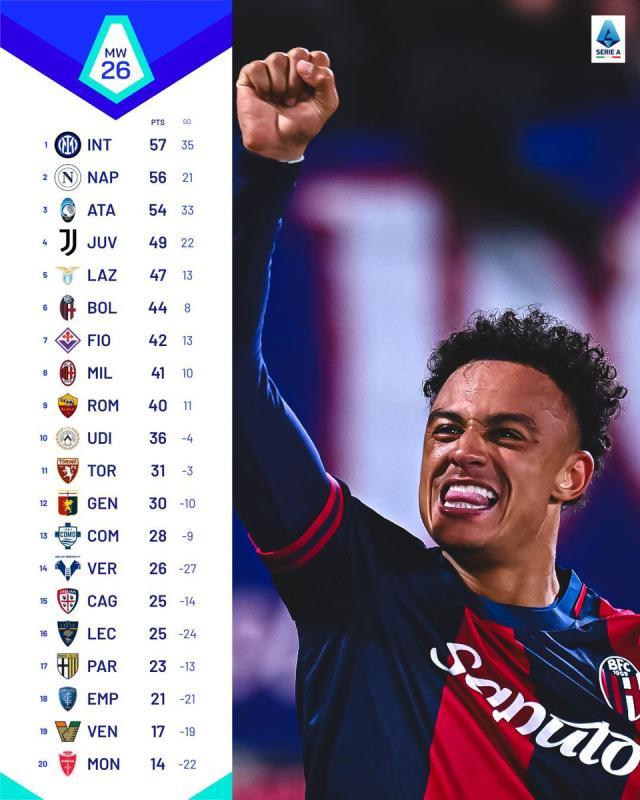 PP电子娱乐官网-王勤伯：意式防守没落，博洛尼亚带来了新启示