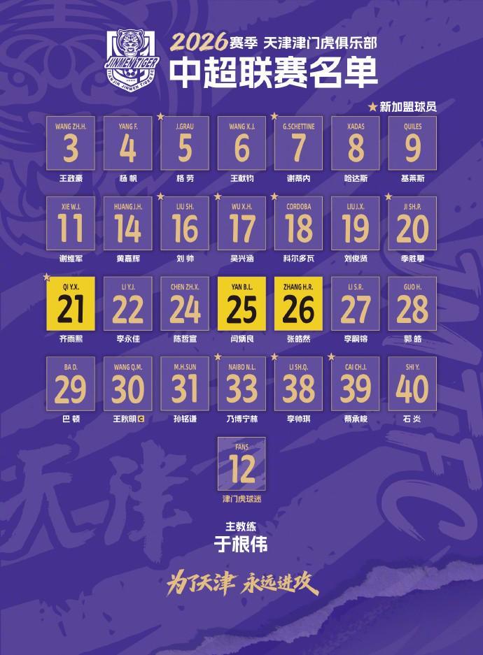 津门虎2026赛季大名单：共28名球员，谢蒂内7号，格劳5号